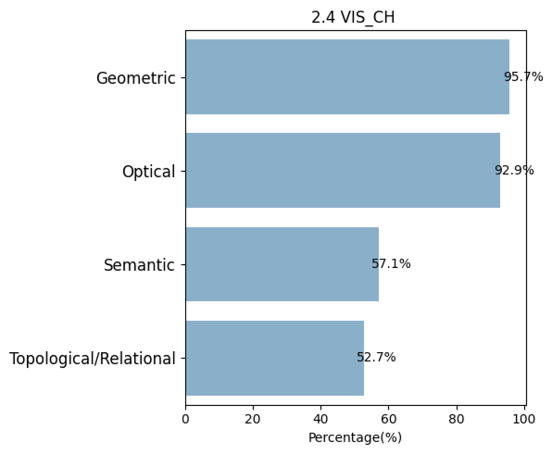 2.4 VIS_CH